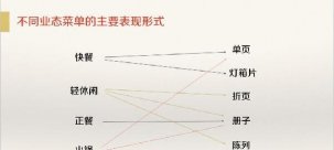 2018年如何升級你的菜單，老板們必看的黃金條原則【重慶火鍋底料批發(fā)】