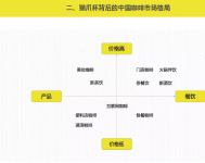 復盤貓爪杯營銷事件的底層邏輯火爆看新餐飲時代的商業(yè)邏輯