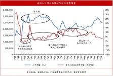 對(duì)標(biāo)美國(guó)，深入快勢(shì)能強(qiáng)勁，但任重道遠(yuǎn)餐本質(zhì)