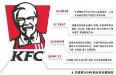 探索邊際市場的肯德基做團(tuán)餐，分食蛋糕有一定難度【重慶最有名的火鍋底料】