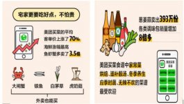 大數(shù)據(jù)來(lái)了：疫情后g消費(fèi)者最想干的事？70%人說(shuō)聚會(huì)吃飯【重慶火鍋底料在哪里買最好】