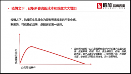 恢復(fù)營業(yè)后沒客人,這有8招，或許能幫到餐飲老板【重慶火鍋底料批發(fā)市場】