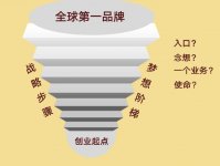 巴奴杜中兵：別幻想了！餐飲業(yè)不存在抄底機(jī)會(huì)【重慶火鍋底料批發(fā)工廠】