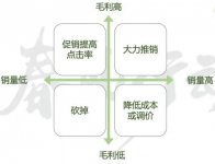 您的位置：職業(yè)餐飲網(wǎng)>>餐飲管理>>經(jīng)營(yíng)策略>>正文 三大成本壓垮餐飲人！“省”就是“賺”，這3步讓你省點(diǎn)食材錢【重慶火鍋底料廠家】