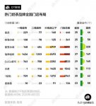 海底撈都不敢漲價(jià)，為什么喜茶和奈雪就敢？【重慶火鍋底料廠哪家好】