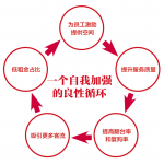 對于海底撈，你可能真的看走眼了【重慶火鍋底料批發(fā)】