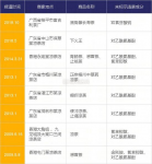 是共11家涼茶鋪被查處，15名嫌疑人對(duì)“為增加銷量、在店內(nèi)涼茶中非法添加西藥成份”的行為供認(rèn)不諱 重慶火鍋底料批發(fā)網(wǎng)