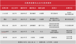 86起投融資事件，439.1億金額，餐飲戰(zhàn)投大時(shí)代已來(lái)