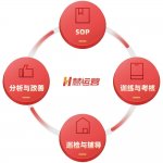 有了“招牌”，不等于是“品牌”